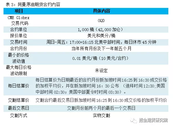 Oman原油期货合约内容