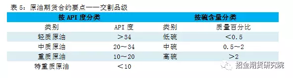 交割品级