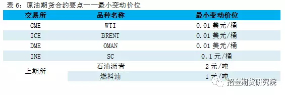 最小变动价位