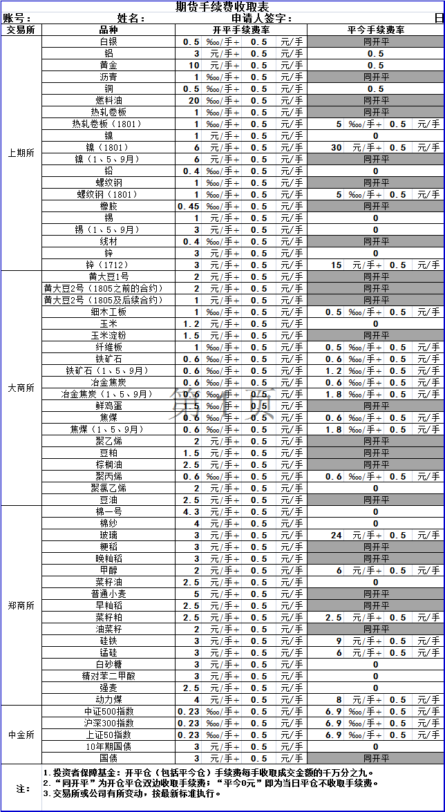 期货手续费一览表.png