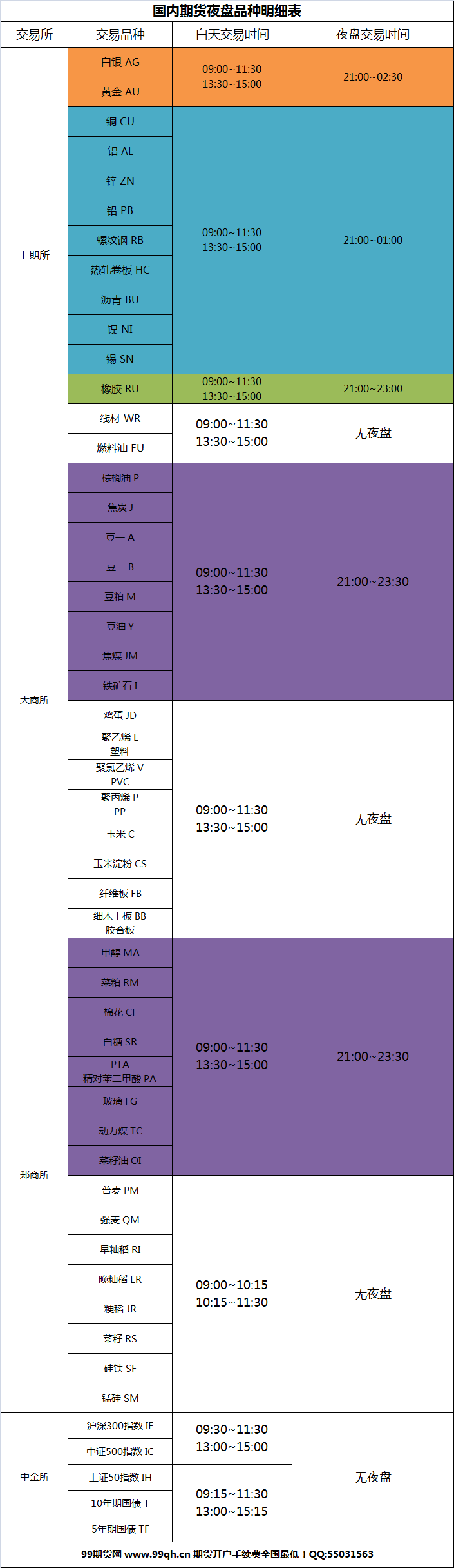 期货夜盘交易时间.png